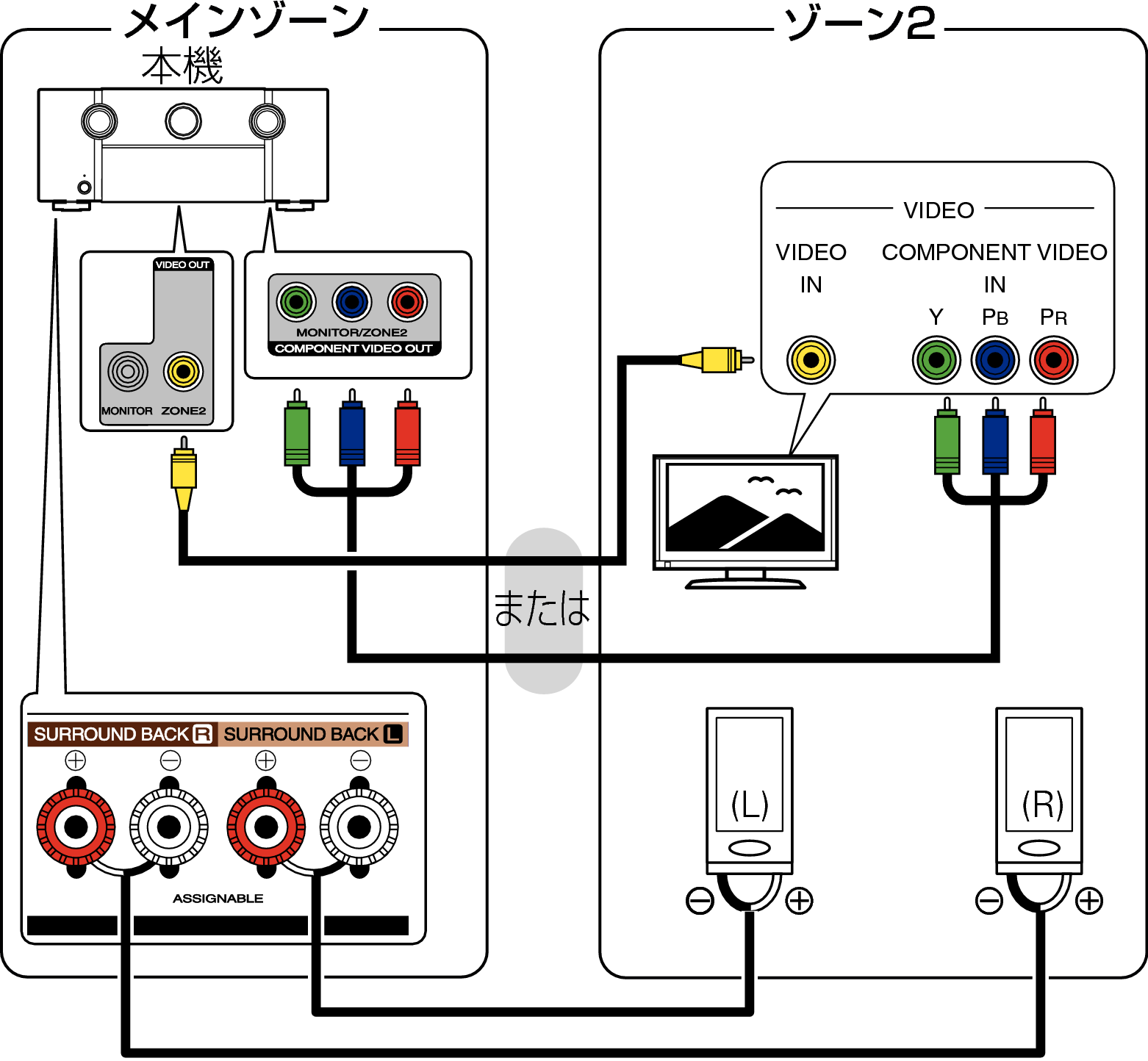Pict ZONE Audio2 SR7009F